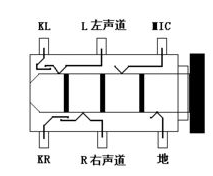 耳機插座