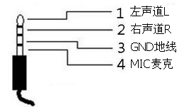 耳機插座